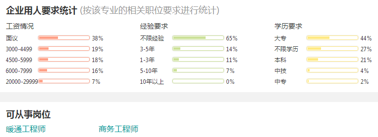 工程造价师 就业和发展前景_生物医学工程就业前景_生物医学工程就业方向及前景