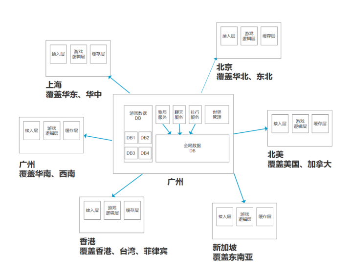 集中部署 erp_大型企业集团erp-hr集中部署存在的问题及应对_集中部署