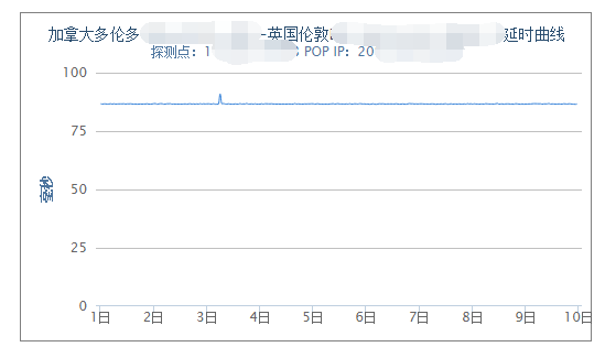 大型企业集团erp-hr集中部署存在的问题及应对_集中部署_集中部署 erp