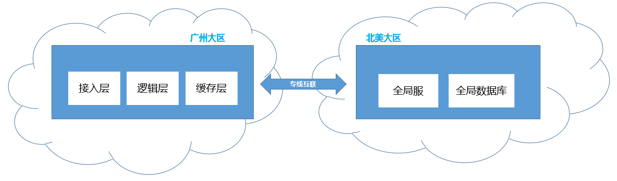 集中部署_大型企业集团erp-hr集中部署存在的问题及应对_集中部署 erp