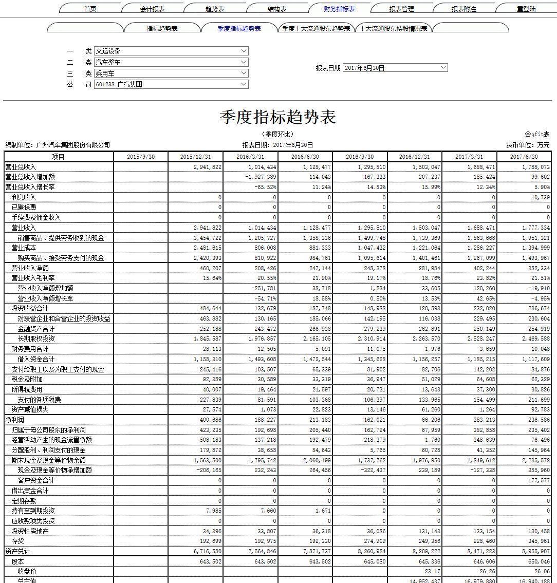 毛利率低 净利率高_毛利率高 净利率低_毛利率净利率