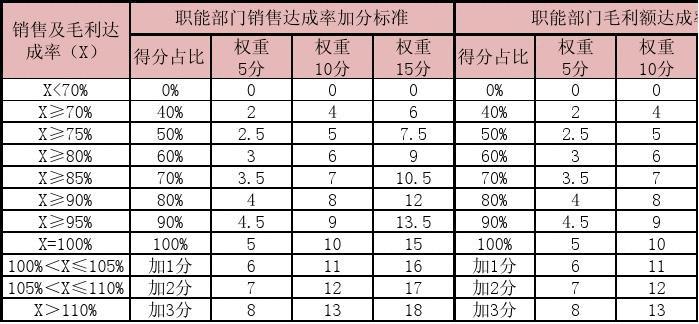 毛利率高 净利率低_毛利率净利率_毛利率低 净利率高