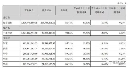 毛利率净利率_毛利率高 净利率低_毛利率低 净利率高