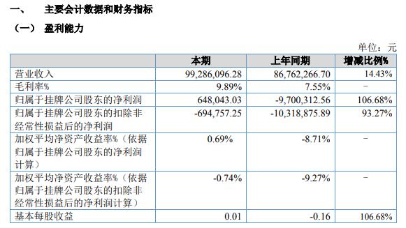 毛利率低 净利率高_毛利率净利率_毛利率高 净利率低