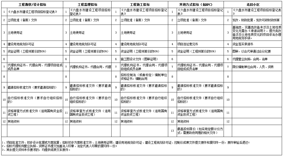 公路建设项目施工许可_沈阳施工许可管理_施工许可证号