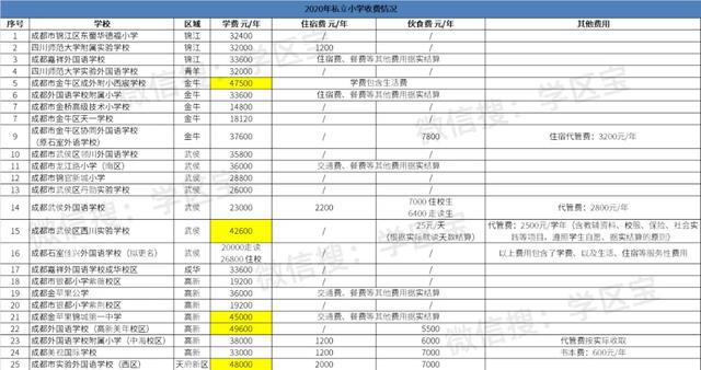 平潭县私立新世纪学校_北京私立汇佳学校多多_成都私立学校