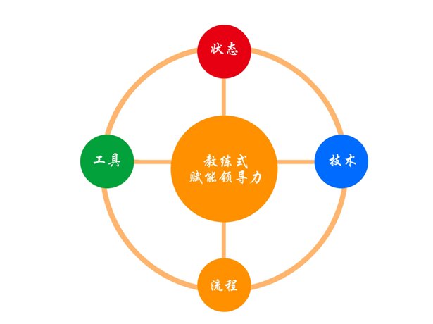 提高团队凝聚力的ppt_如何提高团队凝聚力_提高班级凝聚力的活动