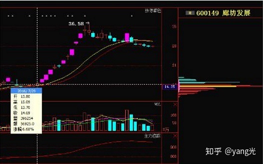 xd股票分红什么时候到账_股票xd_股票中xd 把股票卖了