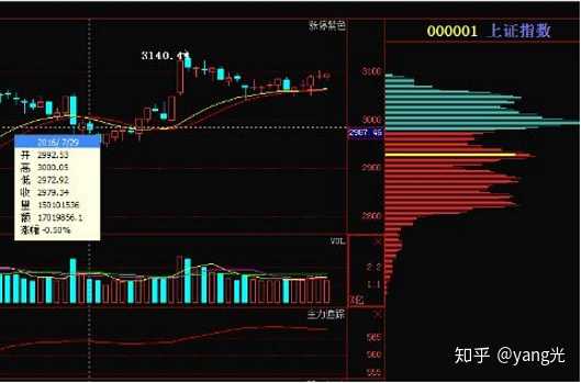 股票中xd 把股票卖了_xd股票分红什么时候到账_股票xd