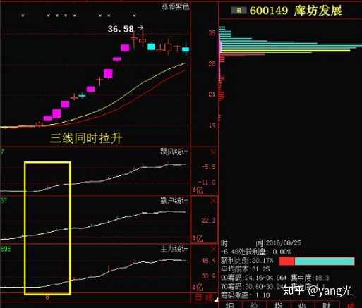 股票中xd 把股票卖了_xd股票分红什么时候到账_股票xd