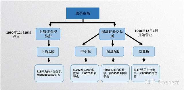 xd股票分红什么时候到账_股票中xd 把股票卖了_股票xd