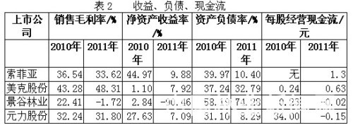 化木材为利润找不到树_做什么木材生意利润高_化木材为利润