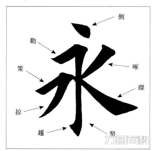 水字下边加下半框读什么?(水字下边加下半框怎么念？)-第1张图片-索考网