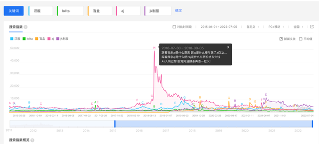 兴趣爱好_我的爱好兴趣英语作文80字_丁太升把爱好当作爱好是种幸福