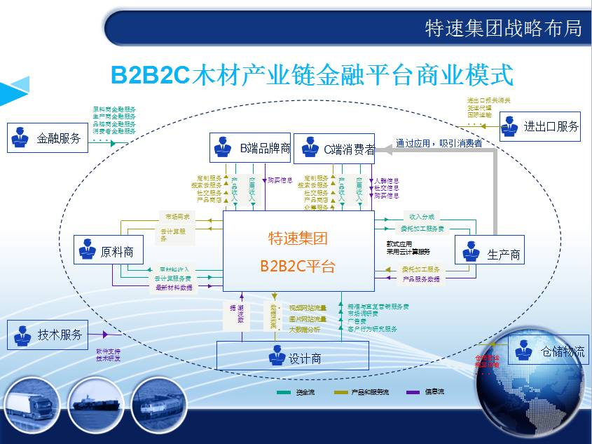 化木材为利润_木材送电厂有利润吗_化木材为利润找不到树