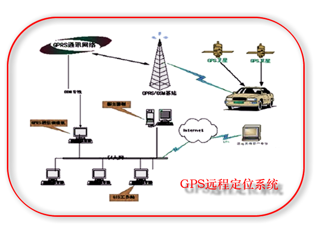 gps定位精度