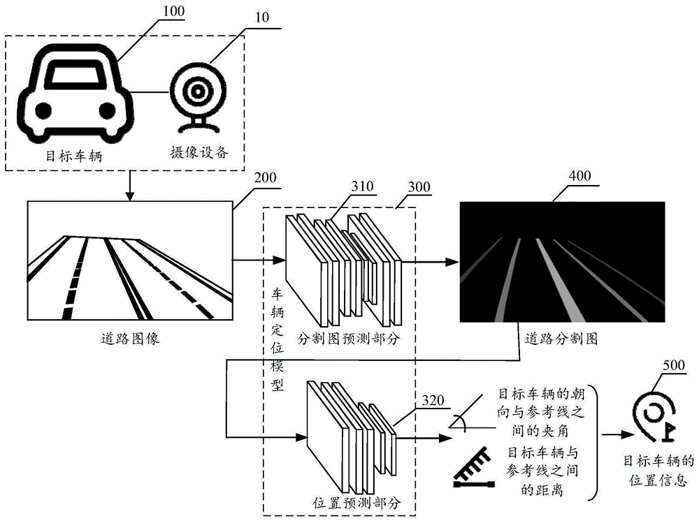 gps定位精度