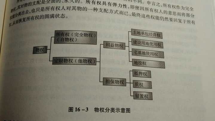 处分行为负担行为例子_处分行为 负担行为_负担行为