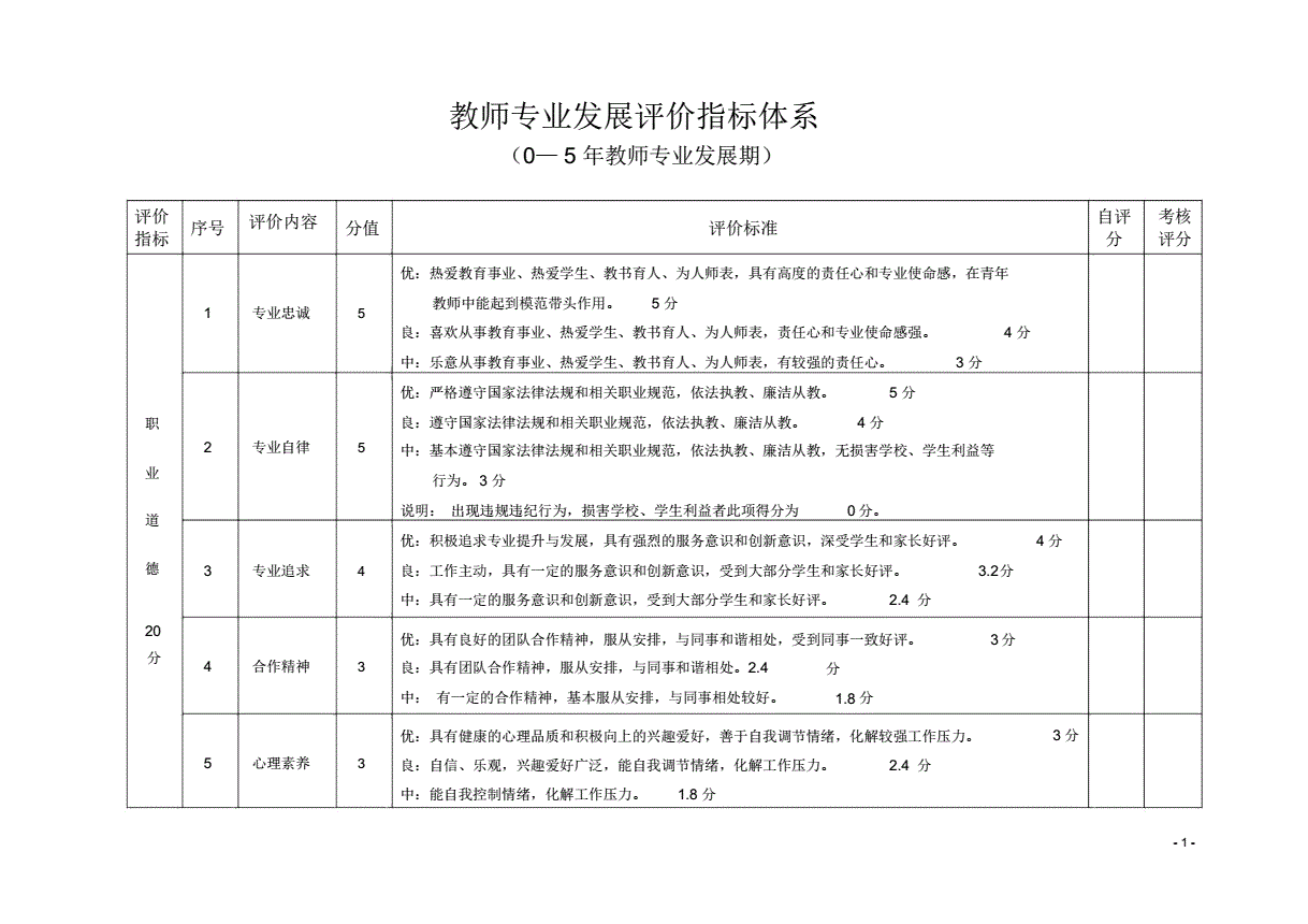 学生对老师课堂评价_学生对老师的评价内容_评价老师