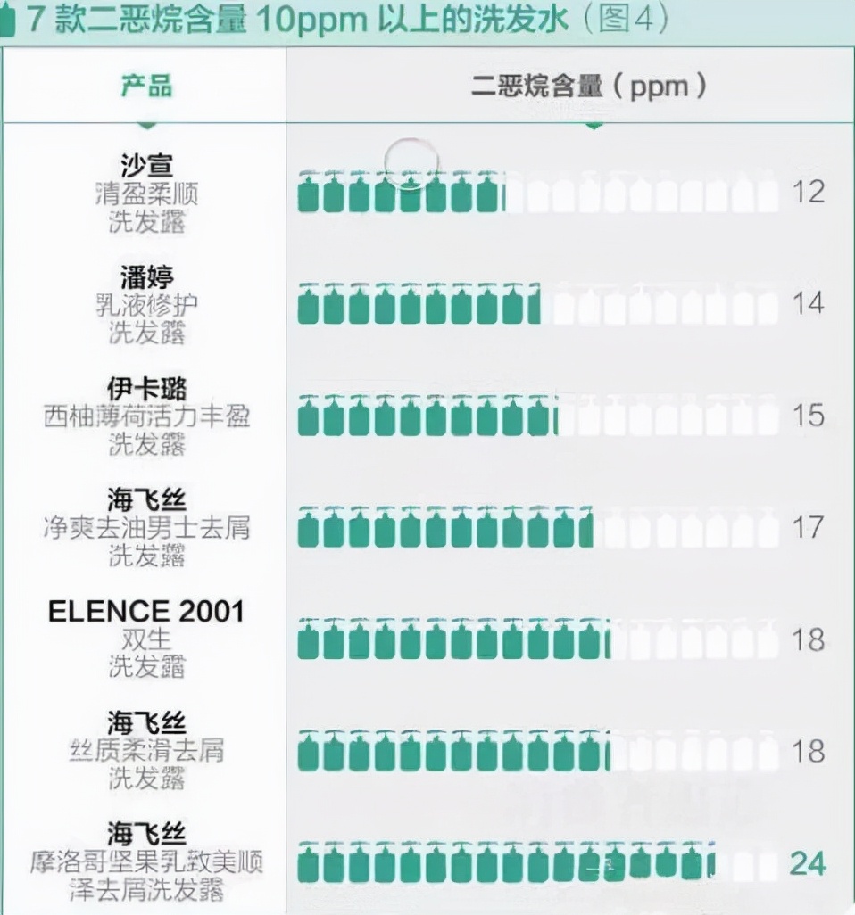 宝洁产品卖的好的原因是 公需课_宝洁产品_宝洁产品图片