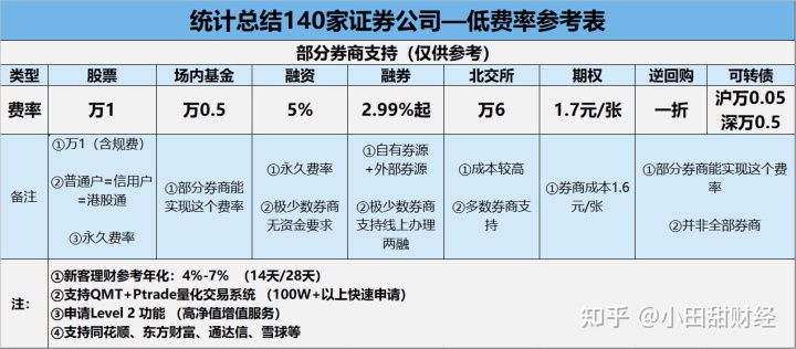 单只标的证券的融券余量达到该证券_融券标的证券_标的证券