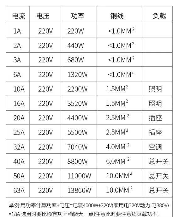 空开规格表_空开规格和负载_空开规格