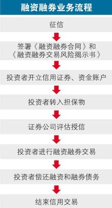 融资融券的标的证券为股票的条件_标的证券_融资融券标的证券数量