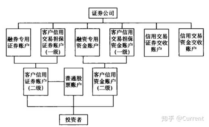 融资融券标的证券数量_标的证券_融资融券的标的证券为股票的条件