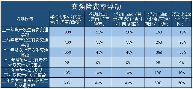 2017车险涨价_2018年车险涨价了吗_车险涨价