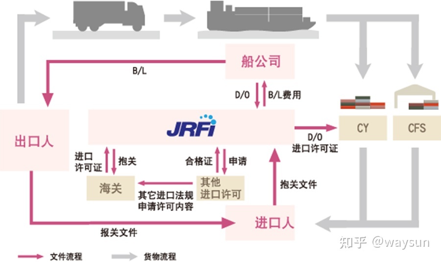 报商检流程_进口商检流程_商检流程