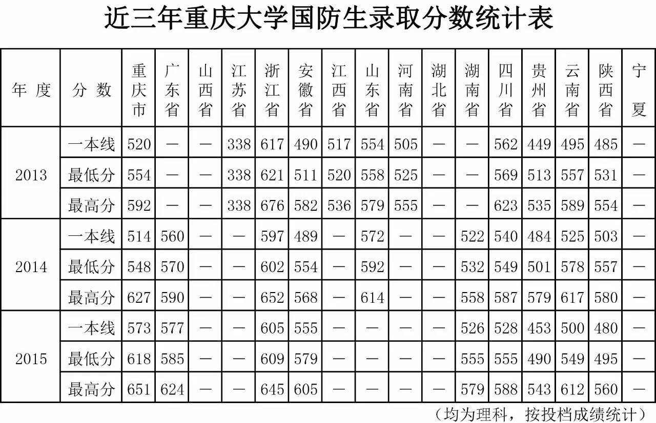 国防生考研_国防经济学专业考研学校排名_国防经济学 考研排名