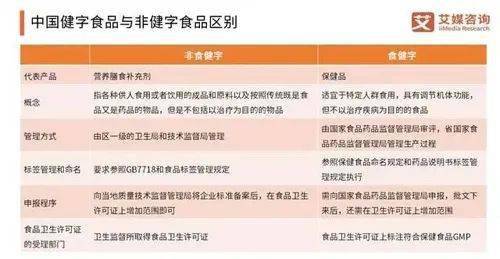 保健品 国食健字 查询_国食健字查询 产品图片_国食健字查询