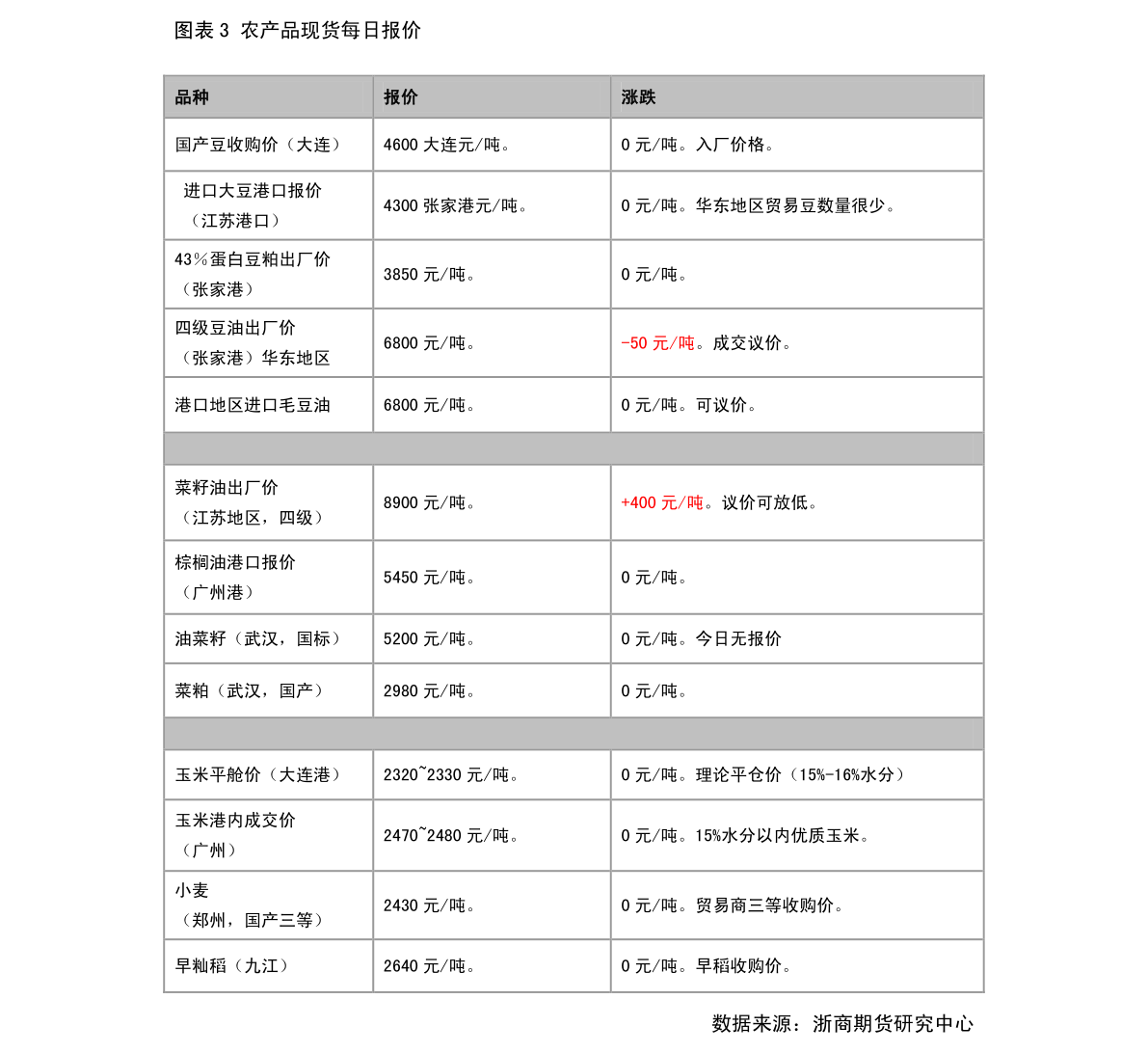 可比价_马克贾可比_可比