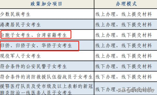 2021中考分数线公布，分数线比往年有上调，高分也可能要去读职高