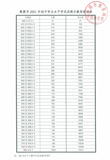 初中升高中总分是多少_初中升高中考几科_合肥46中是初中吗