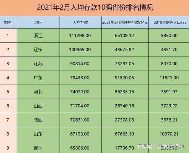 中国省份人口排名_中国省份机场数排名_省份排名