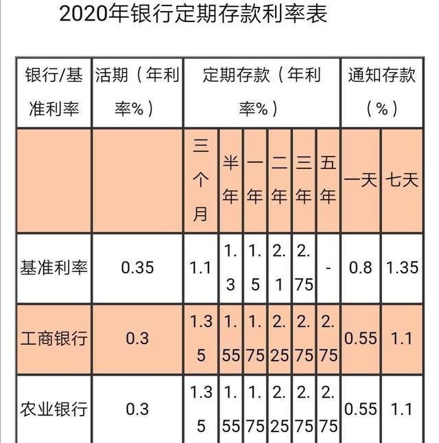 银行1年定期利率_银行年利率_房贷 利率 30年 个银行