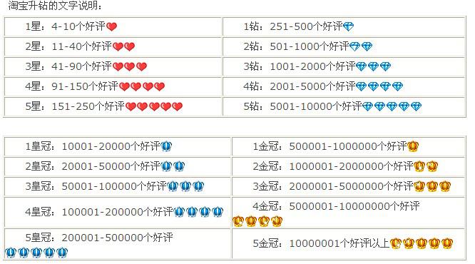 淘宝信誉等级表_淘宝小号信誉等级_淘宝卖家信誉等级