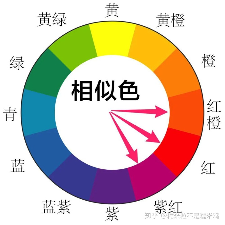 红橙黄绿蓝锭紫英文_赤橙黄绿青蓝紫_正是橙黄橙绿时的上一句是什么?