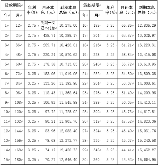 2014年10月惠州银行房贷利率调查 搜房网_银行年利率_2016年银行承兑汇票贴现利率