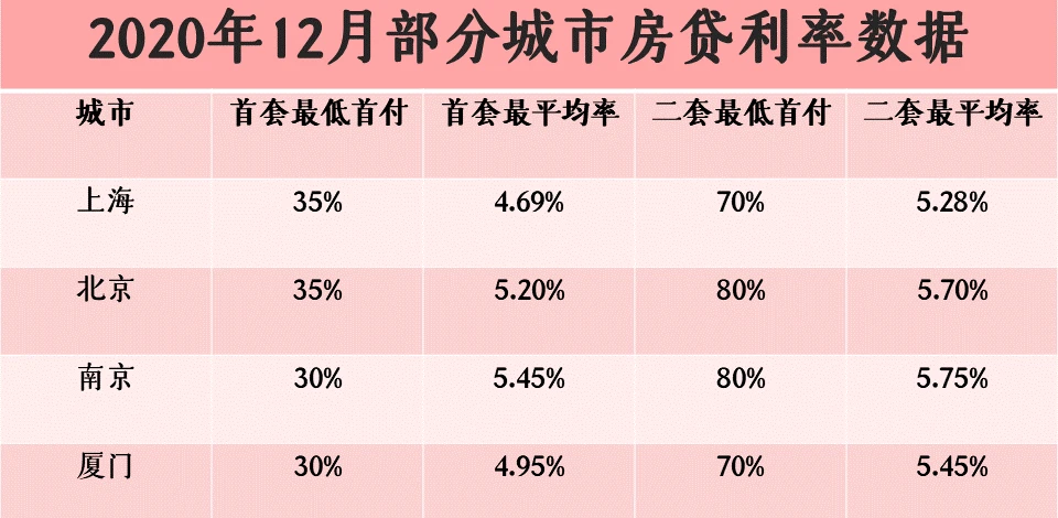 2014年10月惠州银行房贷利率调查 搜房网_2016年银行承兑汇票贴现利率_银行年利率