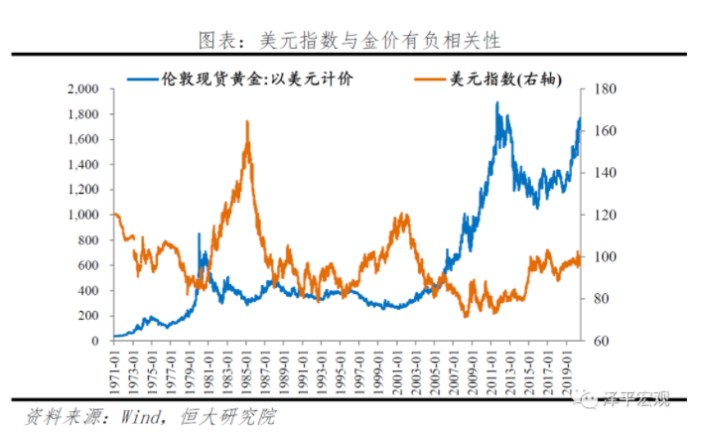 2016年黄金几月降价啊_黄金降价了吗_黄金增幅书会降价么