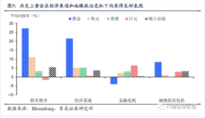 2016年黄金几月降价啊_黄金增幅书会降价么_黄金降价了吗