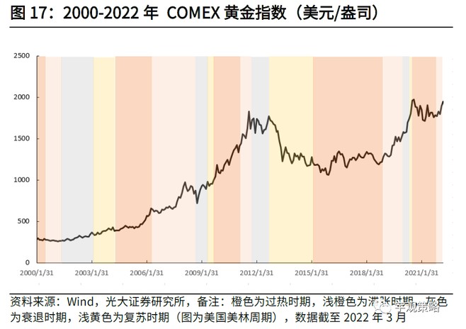 2016年黄金几月降价啊_黄金增幅书会降价么_黄金降价了吗