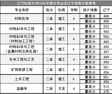 中国海洋大学是985还是211_华南理工是985还是211_大连理工大学是985还是211大学