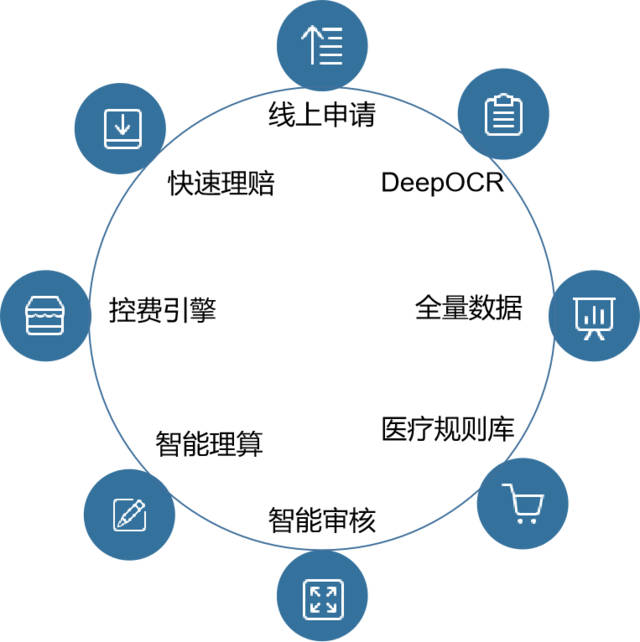 终身寿险的意义与功用是什么？与定期保险的区别是什么？