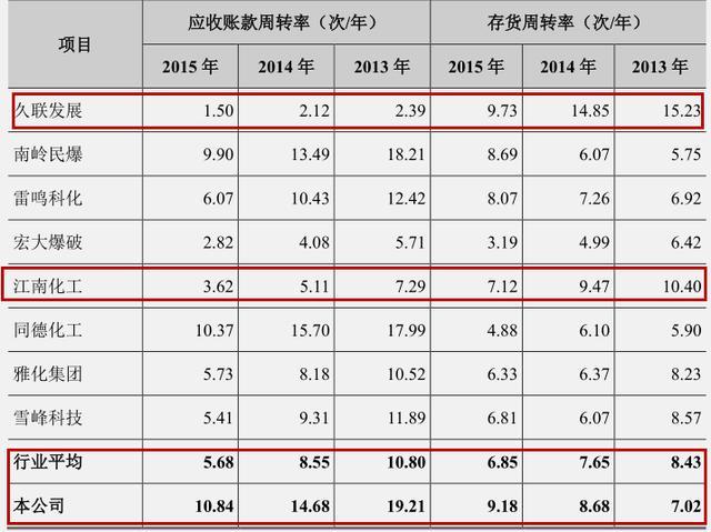 利润率计算公式_计算利润的三个公式_利润资金率多少为好