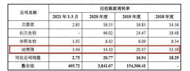 利润资金率多少为好_计算利润的三个公式_利润率计算公式