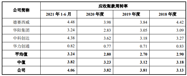 利润率计算公式_计算利润的三个公式_利润资金率多少为好