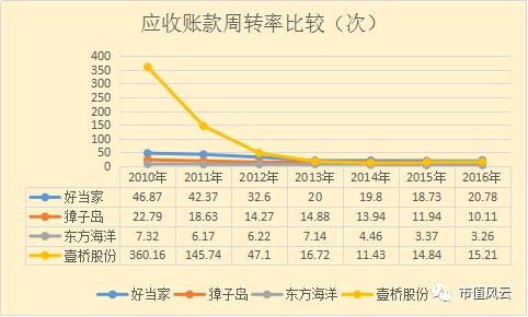 利润资金率多少为好_计算利润的三个公式_利润率计算公式